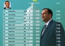 candidatos ao senado por roraima